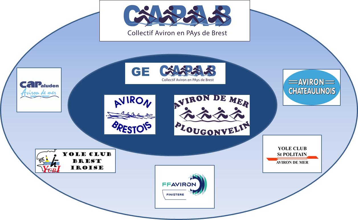partenaires CAPAB